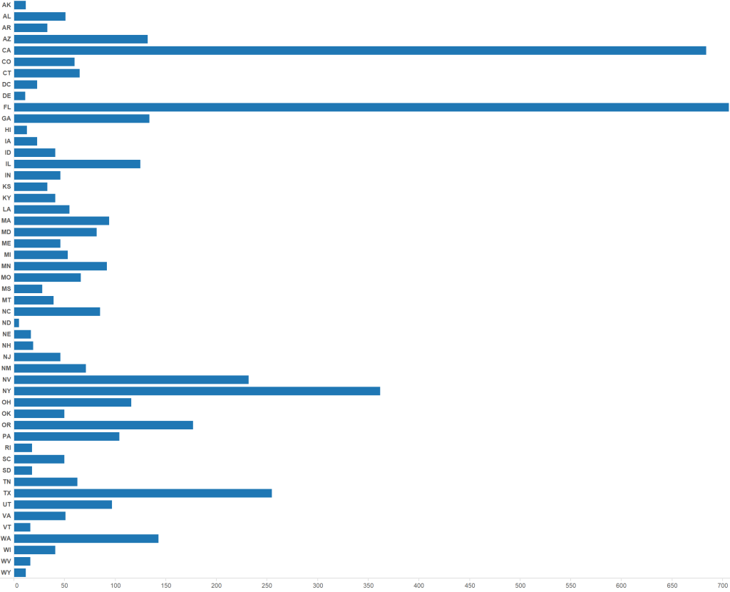 Killings by state. For the full visualizations see here.